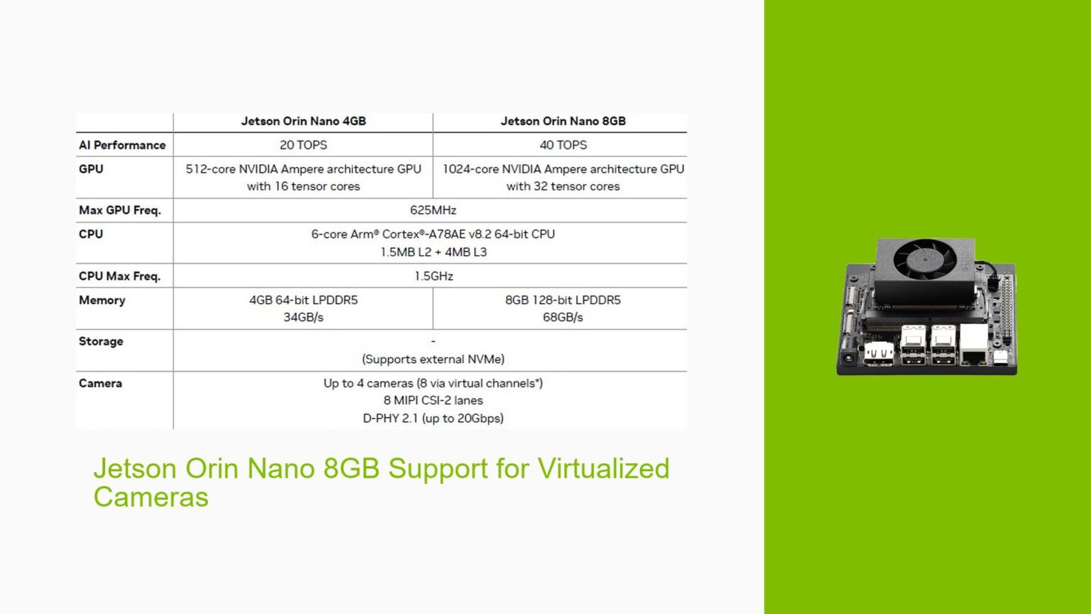 Jetson Orin Nano 8GB Support for Virtualized Cameras - Help Docs for ...
